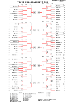 西支部 - 東京都高等学校体育連盟 サッカー専門部