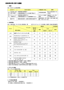 前処理法