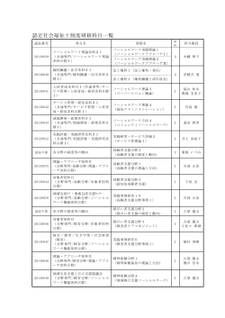 認定社会福祉士制度研修科目一覧