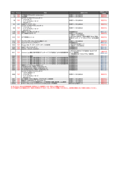 ポート一覧 - Trend Micro Support