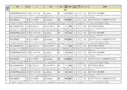 sample