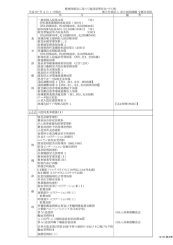H27.04-健康保険法に基づく施設基準状況