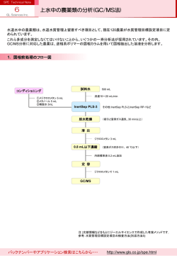 上水中の農薬類の分析(GC/MS法)