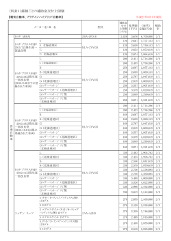 （別表1）銘柄ごとの補助金交付上限額