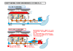 分流式下水道の場合、汚水管には雨水を絶対流さないように注意しま