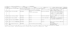 表 豪州において計画中或は事業実施中のインフラ整備プロジェクト (鉄道