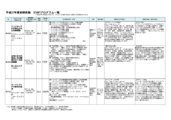 H27年度前期STARTプログラム一覧 - もみじ 広島大学 学生情報の森