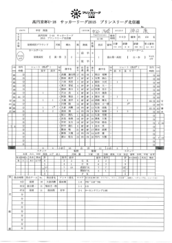 薄利義一ダ - 高円宮杯U-18サッカーリーグ2015 プリンスリーグ北信越