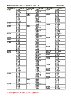 資産名称に使用できる文字が「カナのみ」の市町村一覧 2015年4月現在