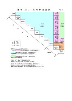 通学定期運賃 - ゆとりーとライン