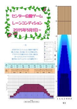 レーンコンディション 2015年 3月 ～ 4月