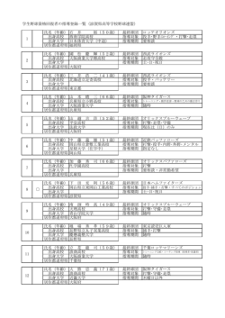 学生野球資格回復者の指導登録一覧（滋賀県高等学校野球連盟） 氏名