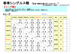 Aリーグ × × 4-3 1-4 4-0 4-0 0-4 4-0 × × × 3-4 2-4 4-0 4-0 2-4 4-