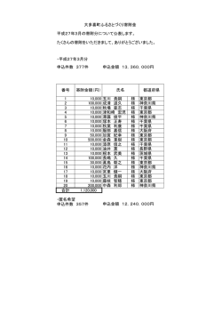 ・平成27年3月分 番号 寄附金額（円） 都道府県 1 10,000