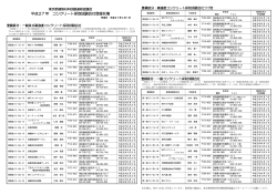 平成27 年 コンクリート採取試験会社登録名簿