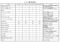 リフト利用規定 - 高鷲スノーパーク