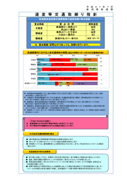 速 度 等 交 通 取 締 り 指 針