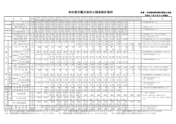 林材業労働災害防止関係統計資料 - 林業・木材製造業労働災害防止協会
