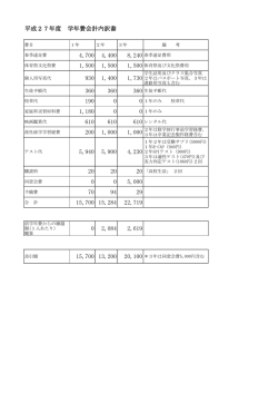 費目 1年 2年 3年 備 考 春季遠足費 8,240 春季遠足費用 体育祭文化祭
