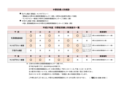 平成27年中野区婦人科検診日程一覧PDF