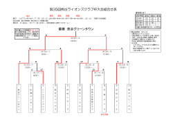 第35回熊谷ライオンズクラブ杯大会組合せ表 優勝