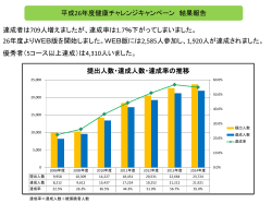 平成26年度健康チャレンジキャンペーン結果報告書