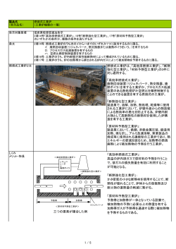 燃焼式工業炉は - 低炭素投資促進機構