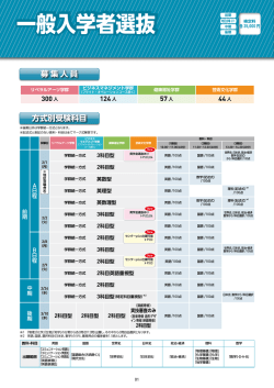 一般入学者選抜 (PDFファイル)