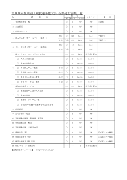 第88回関東陸上競技選手権大会-各県送付書類一覧