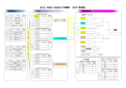 2015 みはま・いなほカップ対戦表 （女子・早見表）