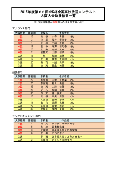 2015年度第62回NHK杯全国高校放送コンテスト 大阪大会決勝結果一覧