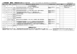 JB事務連絡 講習会・研修会他のお知らせ平成27年4月
