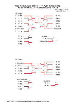 平成27年度両丹高等学校ソフトテニス選手権大会(団体戦）
