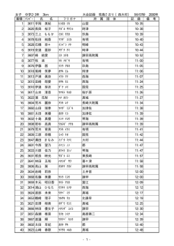 女子 中学2・3年 3km 大会記録 牧島さおり（西大村） 9分57秒 2000年 着