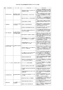 不祥事ゼロプログラム検証結果 (PDF80KB)