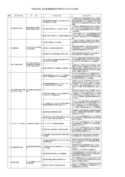 不祥事ゼロプログラム検証結果 (PDF80KB)