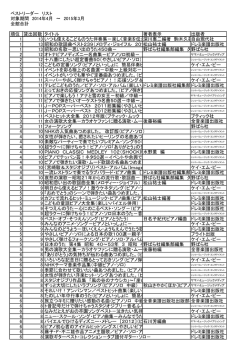 ベストリーダー リスト 対象期間 2014年4月 ～ 2015年3月 全館合計 順位