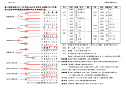 第51回宮崎県スポーツ少年団中央大会 宮崎市＆東諸ブロック予選 第