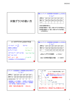 片対数用紙の使い方