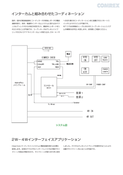 インターカムと組み合わせたコーディネーション 2W−4Wインターフェイス