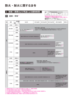学校 屋根