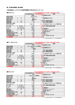 名古屋市換算例・算出根拠