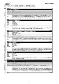 JICAボランティア（日本語教育） 派遣機関 ：現在派遣中の配属先