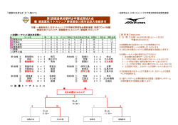 第2回徳島県知事杯少年硬式野球大会/予選