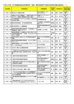 新設市民団体活動支援助成