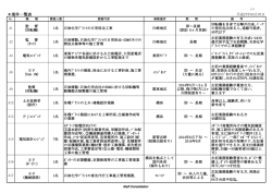 ＊案件一覧表