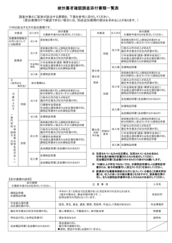 被扶養者確認調査添付書類一覧表