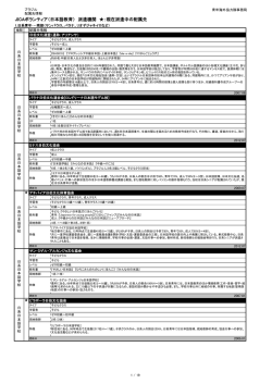 （日本語教育） 派遣機関 ：現在派遣中の配属先