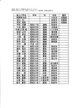 草剪幸太郎 武田 直彦 静岡県 根本 信次 東京都 谷藤 三郎 斉藤 金世