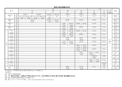 試合日程（時間はNB）
